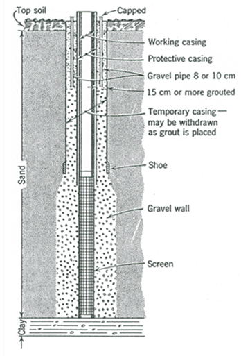deep-tube-well-boring-company-in-banlgladesh